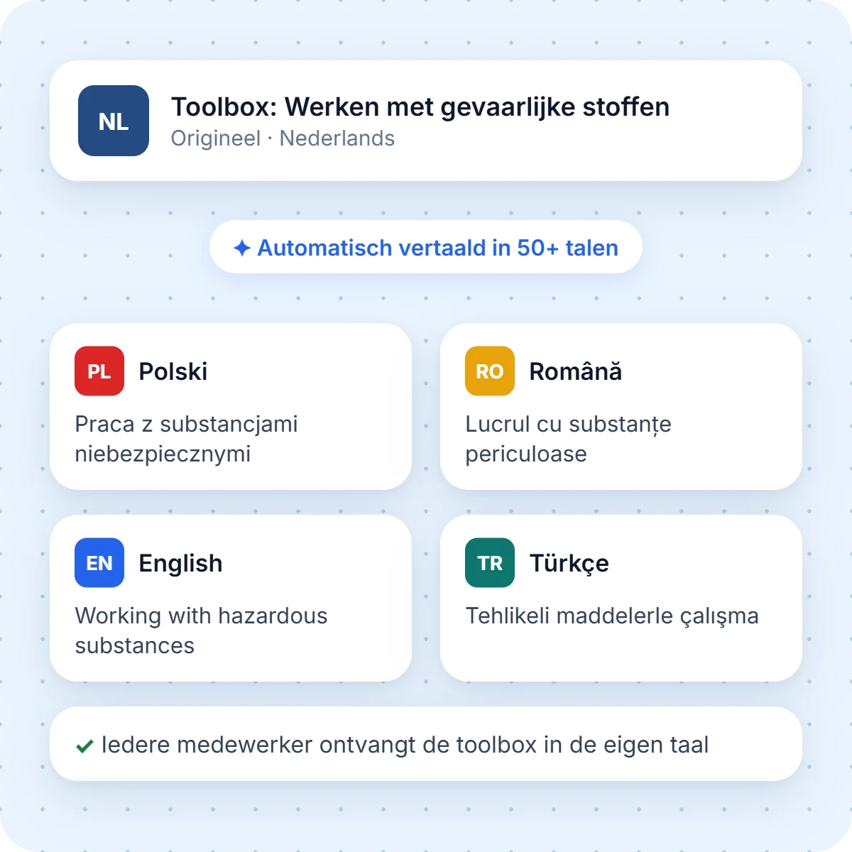 Een toolbox automatisch vertaald naar Pools, Roemeens, Engels en Turks