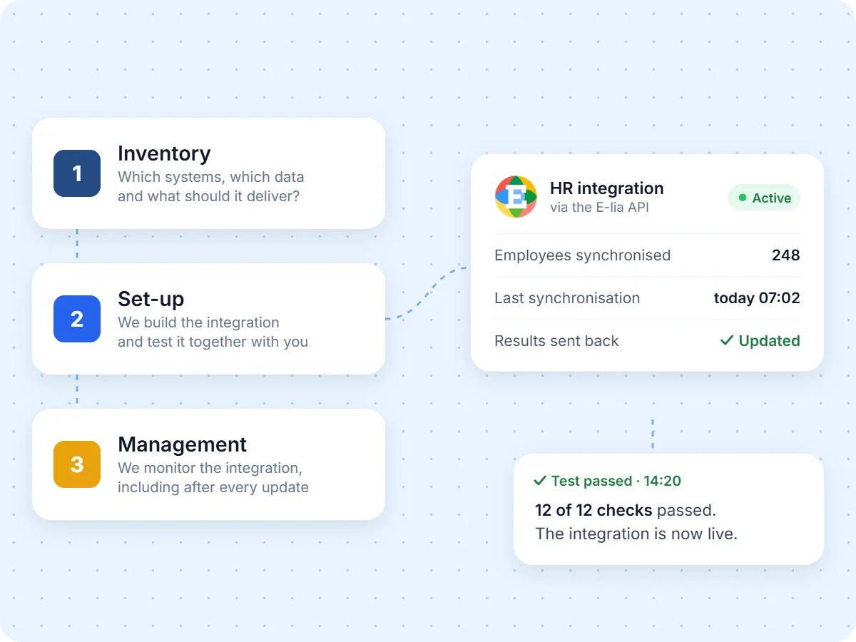 How an E-lia integration works: inventory, set-up and management