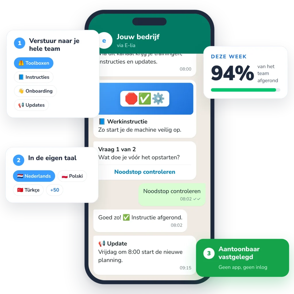 Medewerkers bereiken via WhatsApp met E-lia: werkinstructie met kennisvraag en teamupdate in de eigen taal, met overzicht van wie het heeft afgerond